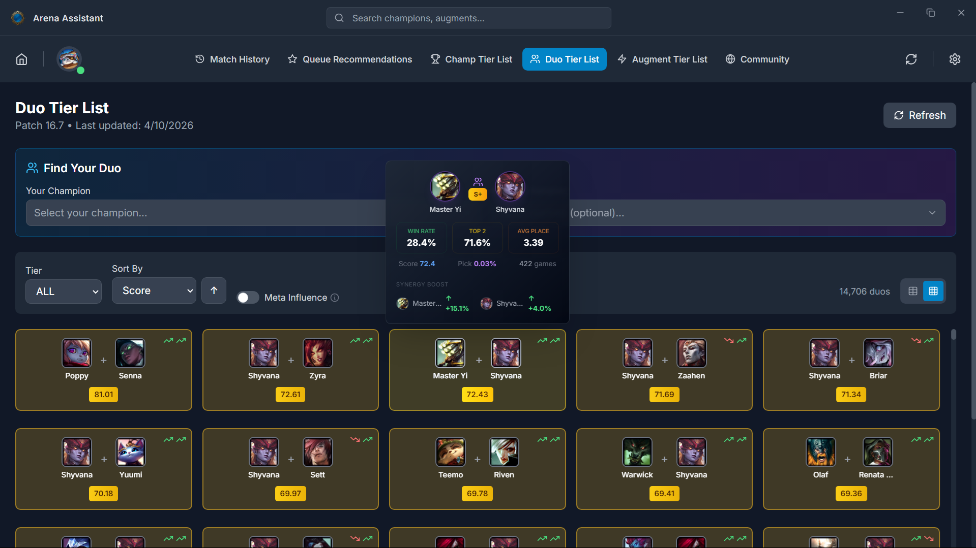 Arena duo tier list